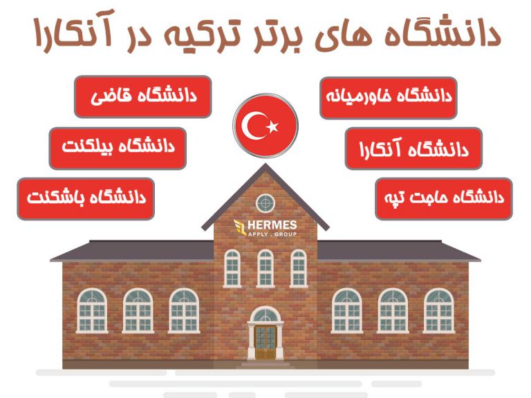 دانشگاه های برتر ترکیه آنکارا 