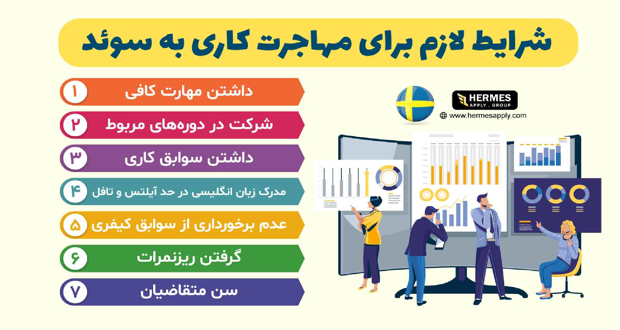 شرایط لازم برای مهاجرت کاری به سوئد