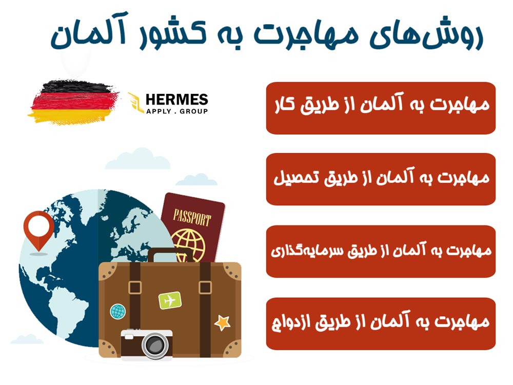 روش های مهاجرت به کشور آلمان