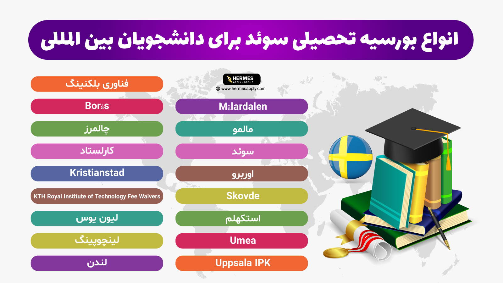 انواع-بورسیه-تحصیلی-سوئد-برای-دانشجویان-بین-المللی