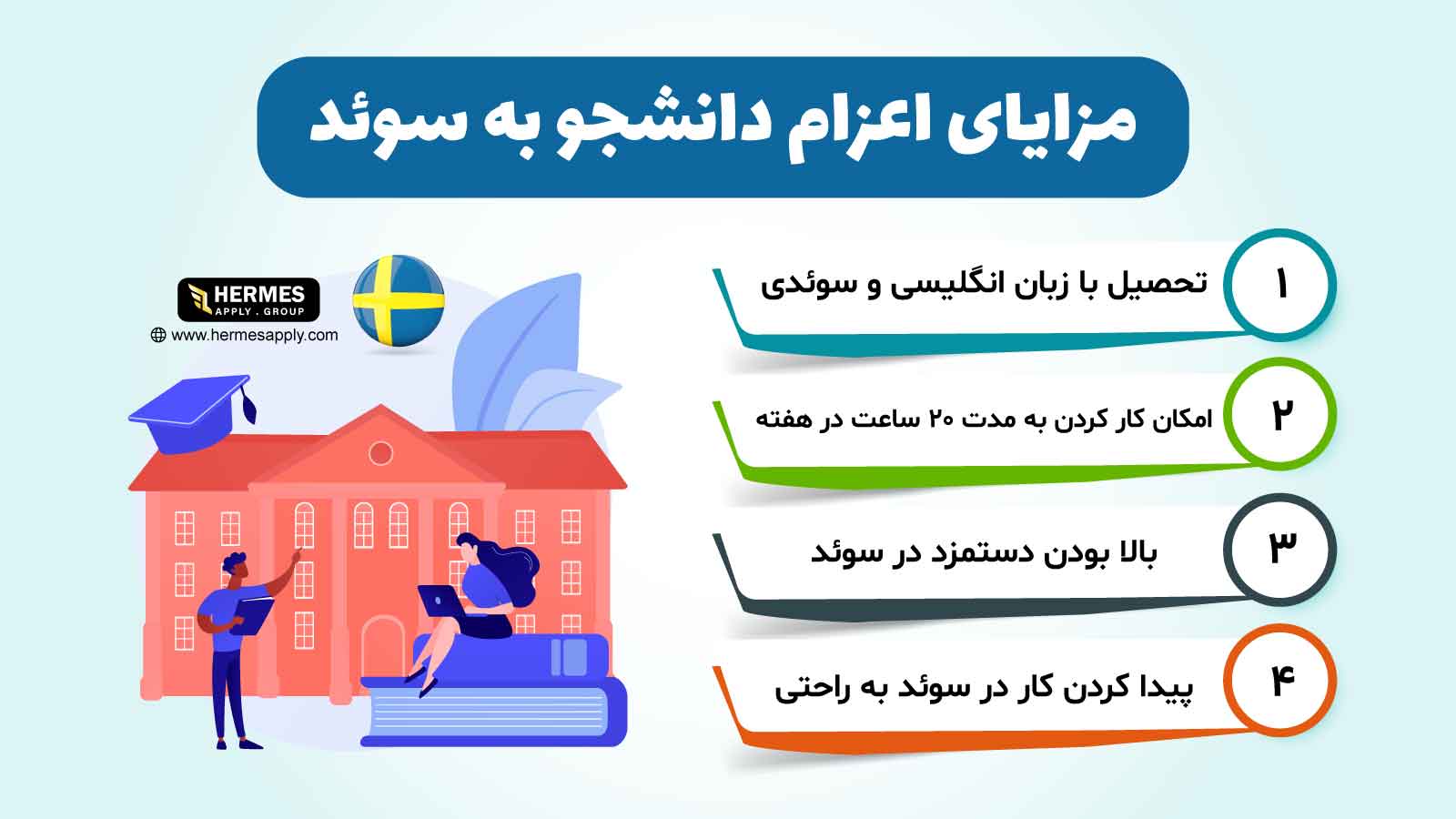 بهترین شهر‌های سوئد برای مهاجرت از طریق تحصیل