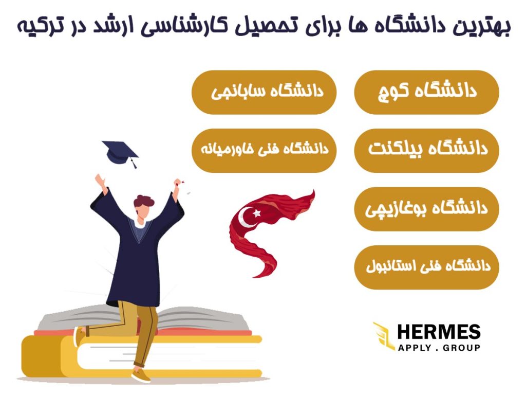 بهترین دانشگاه ها برای تحصیل کارشناسی ارشد در ترکیه