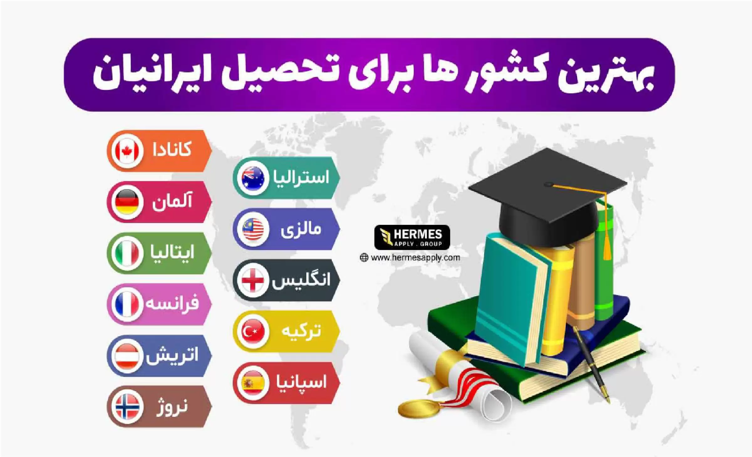 بهترین کشور ها برای تحصیل ایرانیان