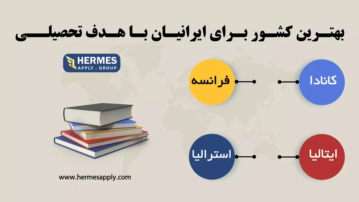 بهترین کشور برای مهاجرت ایرانیان با هدف تحصیل
