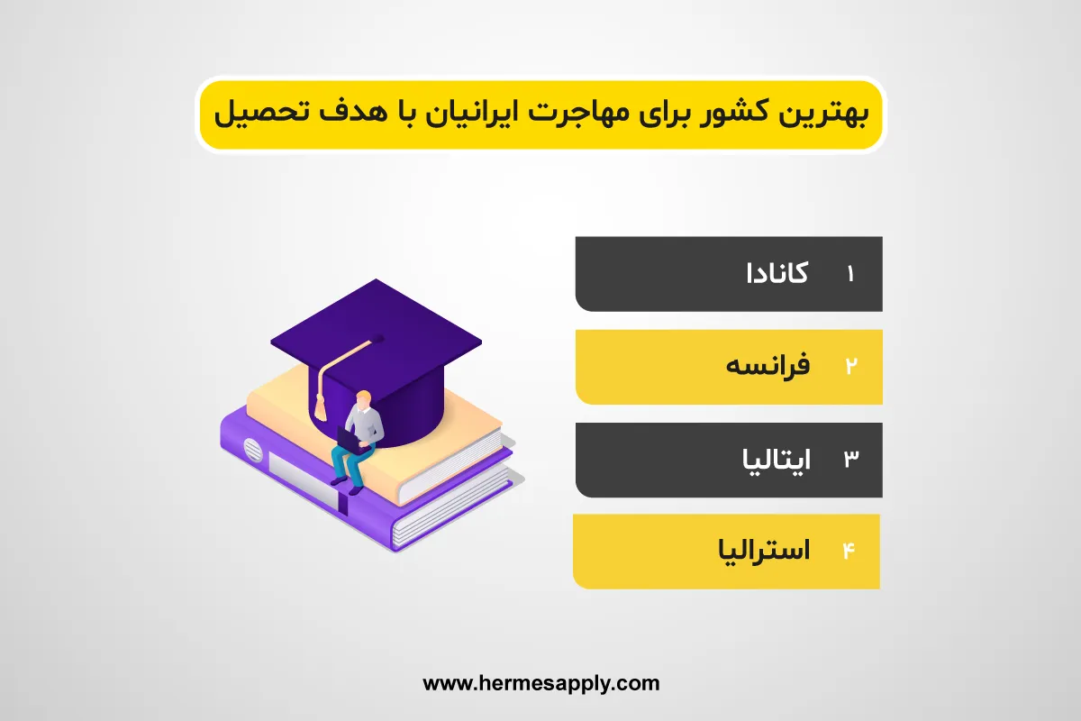 بهترین کشور برای مهاجرت ایرانیان با هدف تحصیل 