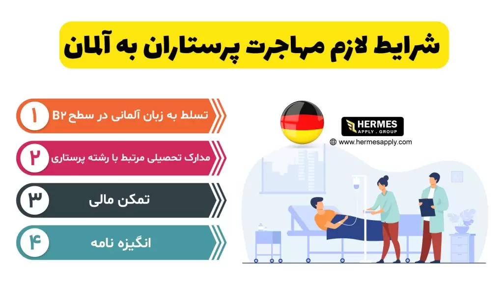 شرایط لازم مهاجرت پرستاران به آلمان