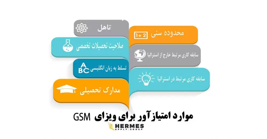 موارد امتیاز آور برای ویزای GSM