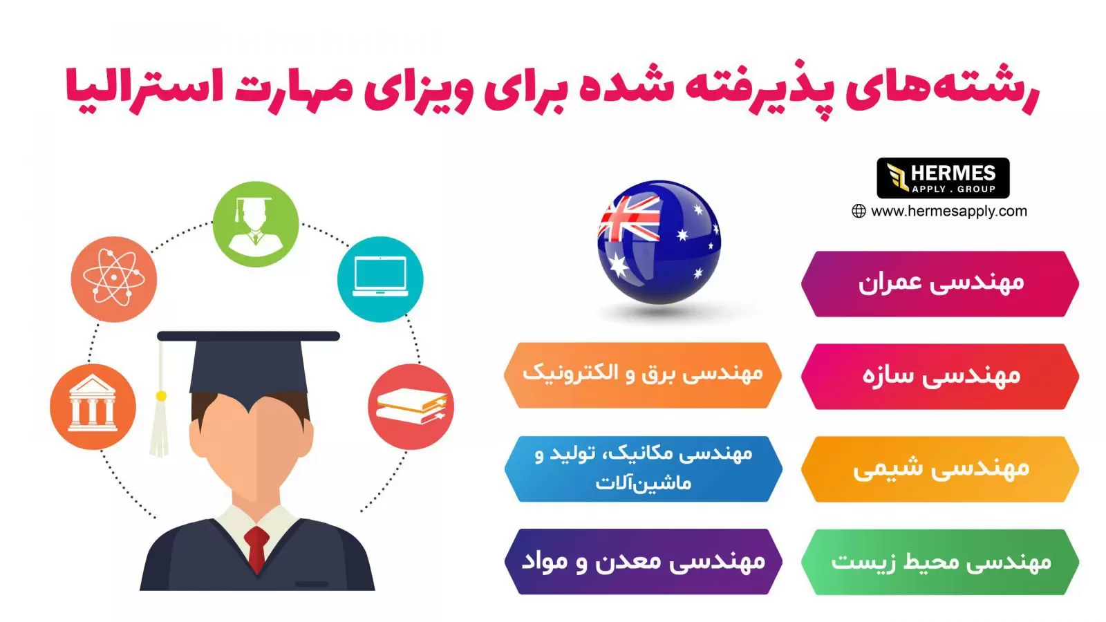 رشته های پذیرفته شده برای ویزای مهارت استرالیا