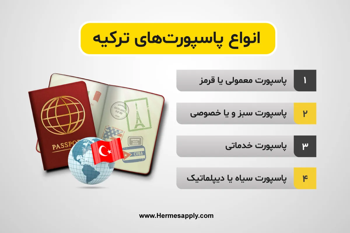 انواع پاسپورت‌های ترکیه