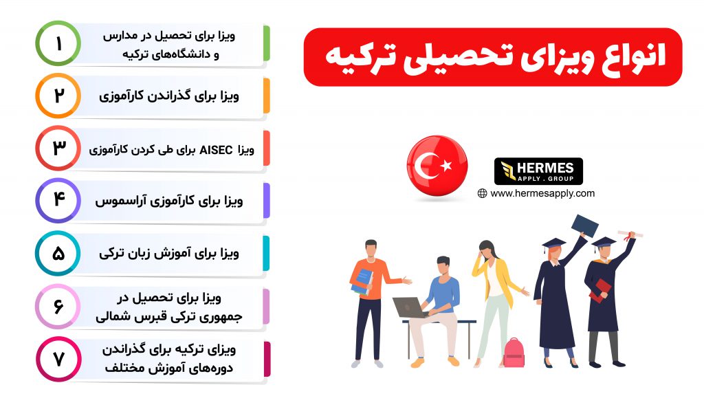 انواع ویزای تحصیلی ترکیه