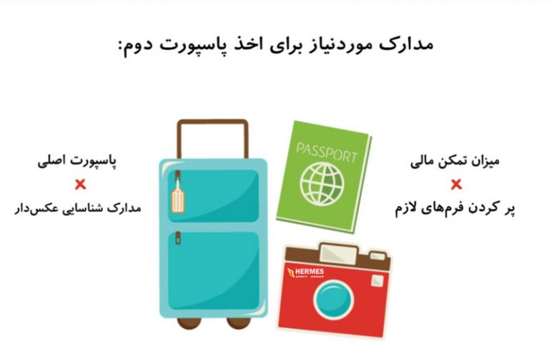 مدارک مورد نیاز برای اخذ پاسپورت دوم