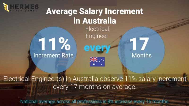 افزایش درآمد سالانه کار در استرالیا