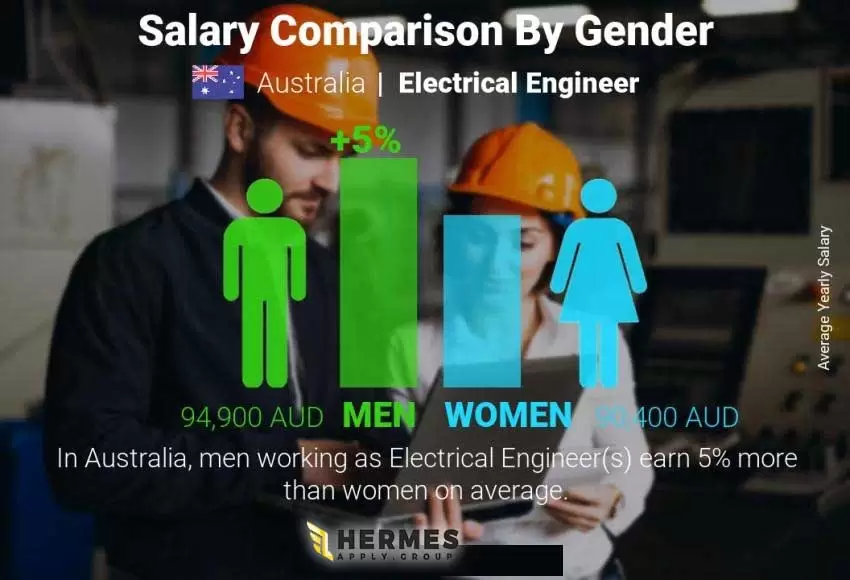 تأثیر جنسیت بر درآمد کار در استرالیا