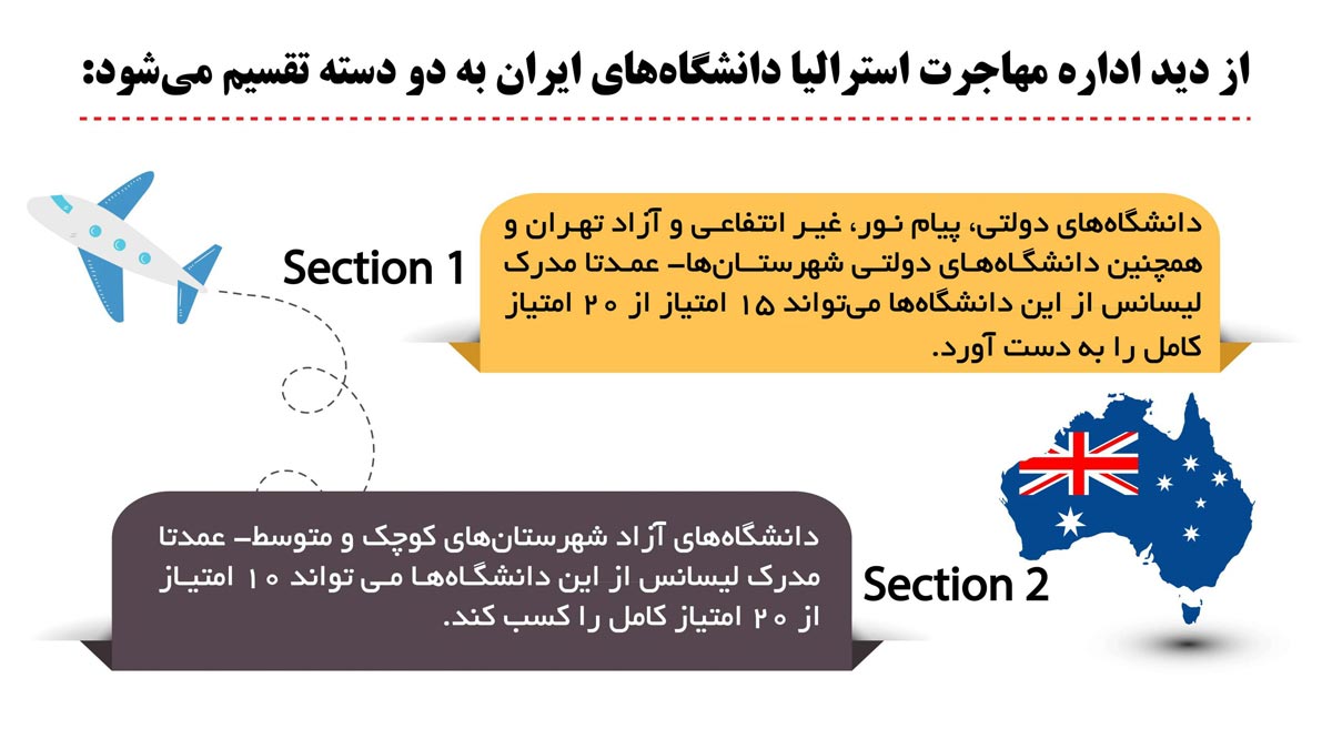 تقسیم بندی دانشگاه های ایران از دید اداره مهاجرت
