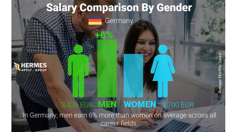 تأثیر جنسیت در دریافت حقوق در آلمان