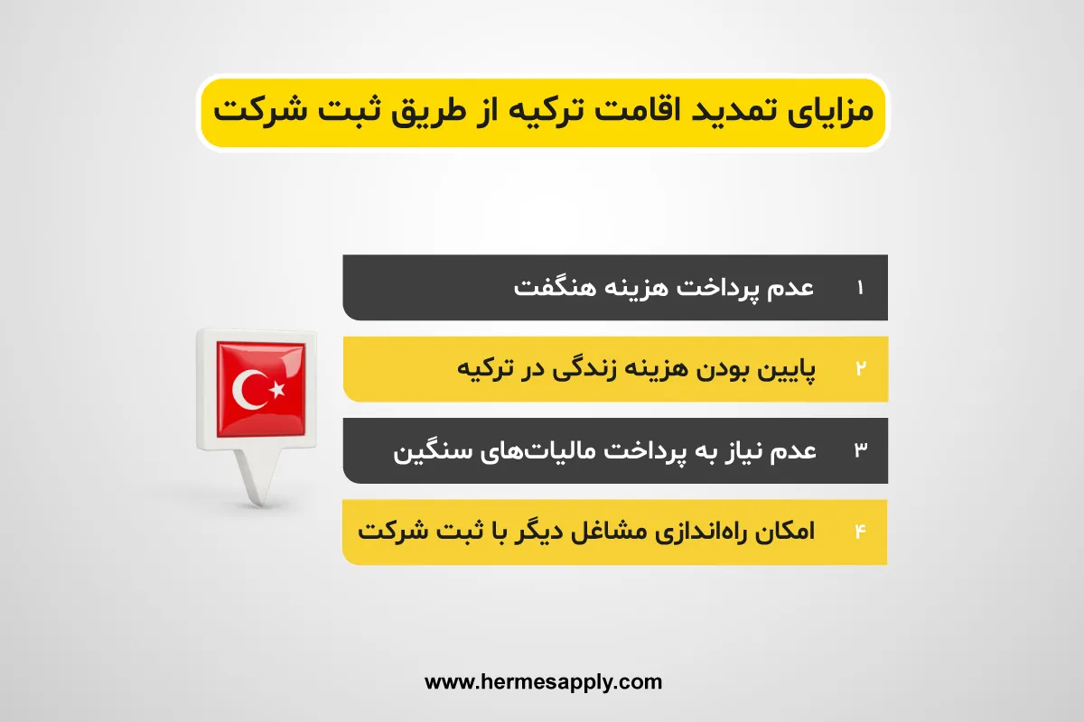 تمدید اقامت ترکیه از طریق ثبت شرکت
