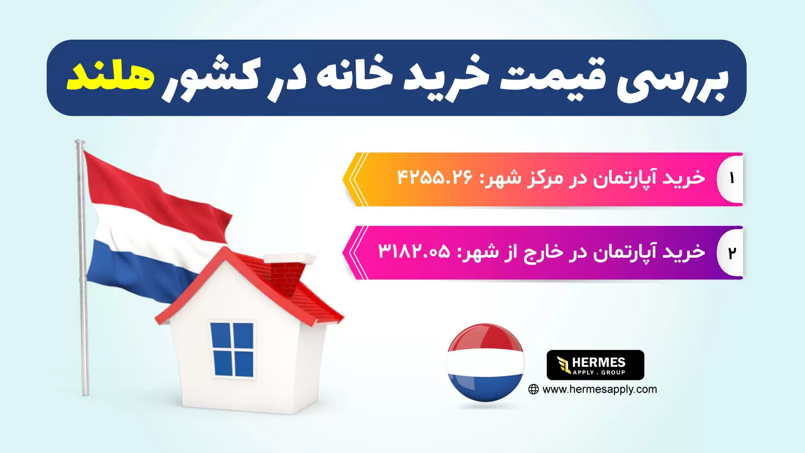 بررسی قیمت خرید خانه در کشور هلند