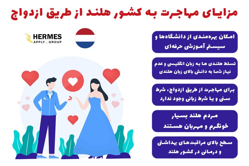مهم‌ترین مزایای مهاجرت به هلند از طریق ازدواج، ساده‌تر بودن این مسیر مهاجرتی در مقایسه با مسیرهای دیگر است