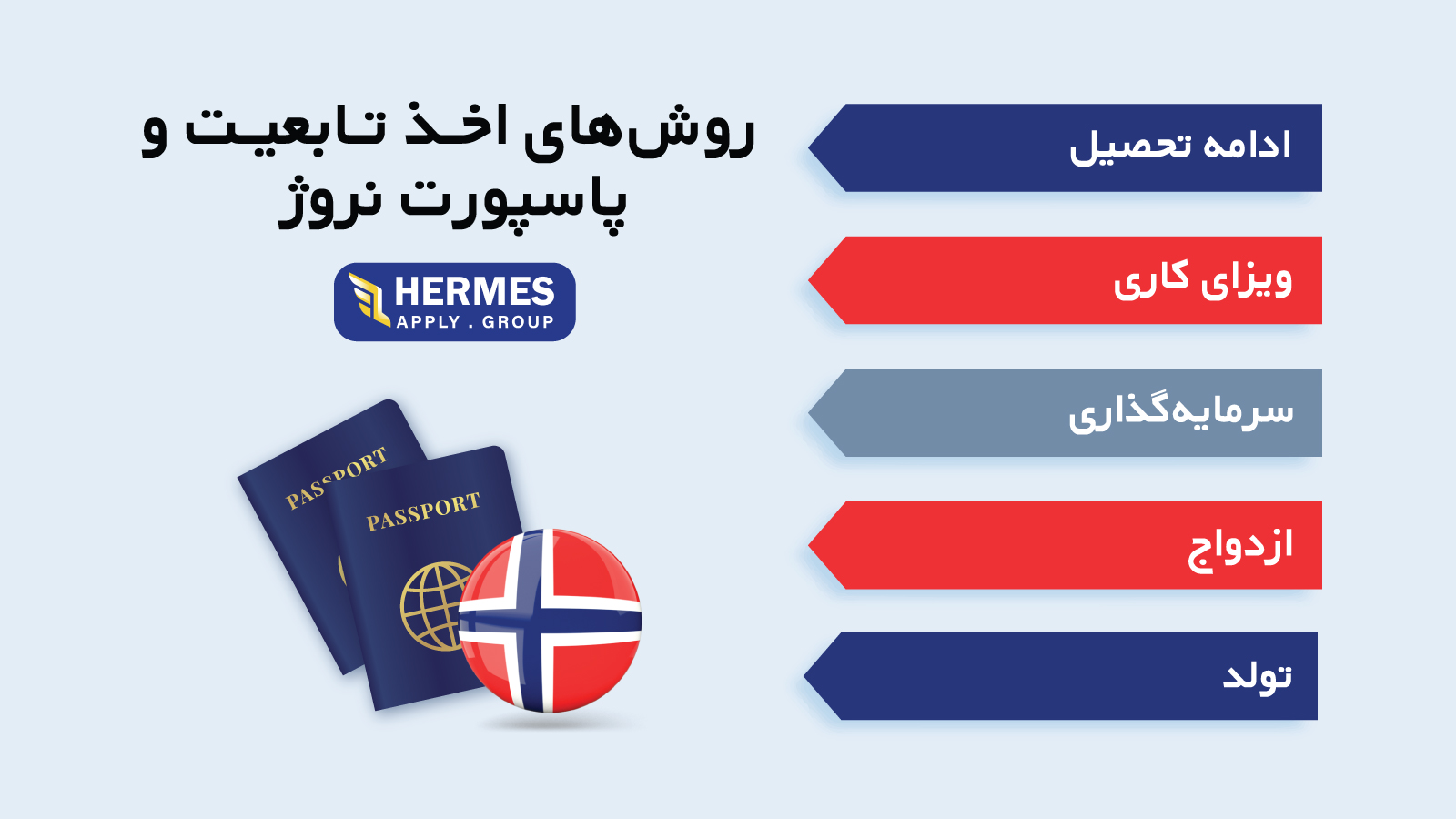 روش های اخذ تابعیت و پاسپورت نروژ