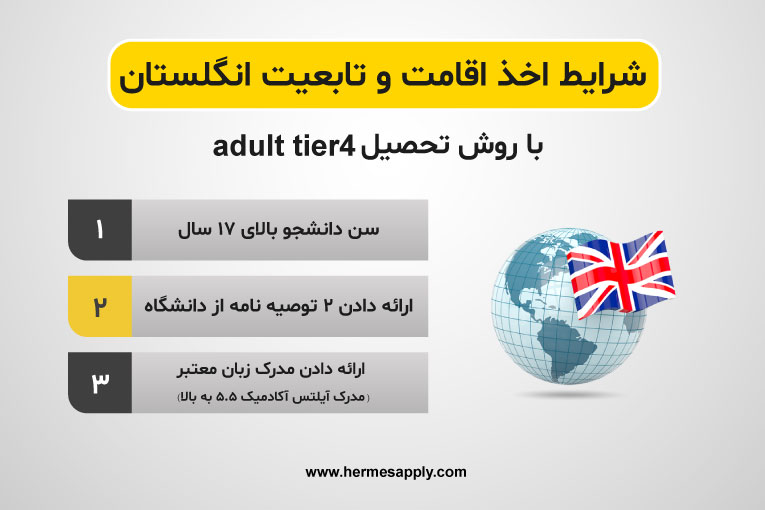 شرایط اخذ اقامت و تابعیت انگلستان با روش تحصیل  adult tier4