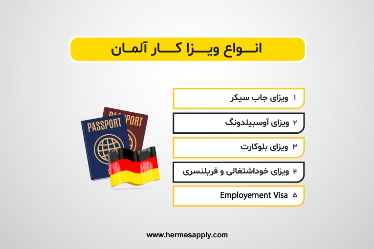 انواع ویزا کار آلمان