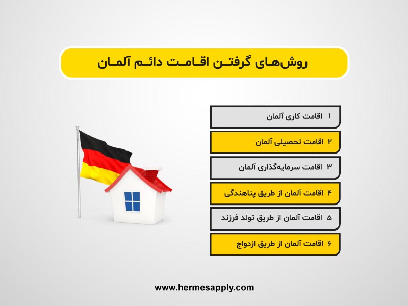دریافت اقامت دائم آلمان روش‌های مختلفی دارد.